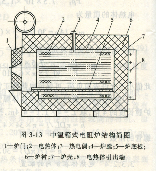 中溫箱式電阻爐結構圖